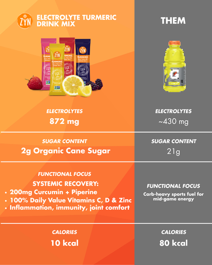 Drink ZYN Turmeric Electrolyte Drink Mix | Variety 24-Pack | Hydration & Recovery