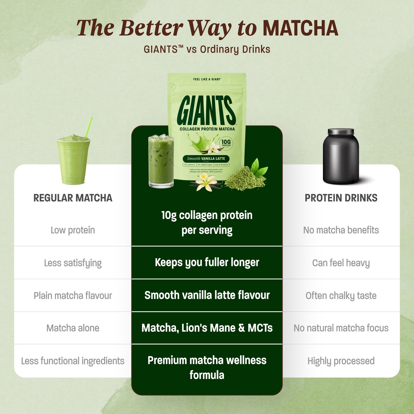 GIANTS Collagen Protein Matcha