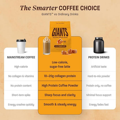 GIANTS Collagen Protein Coffee - Mixed Flavours (FREE Shipping + 15% OFF)
